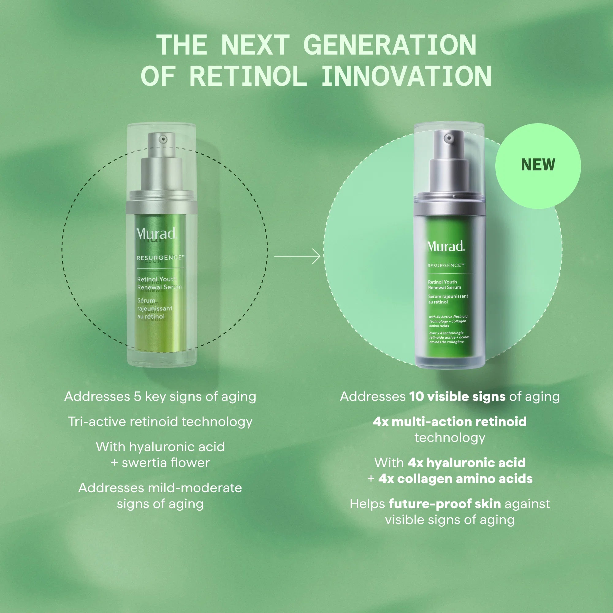 Murad Retinol Youth Renewal Serum